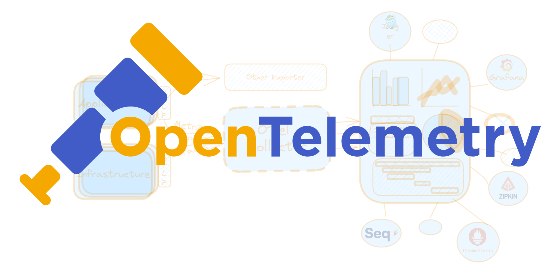 OpenTelemetry Part 1 - Understanding the Pillars of Observability
